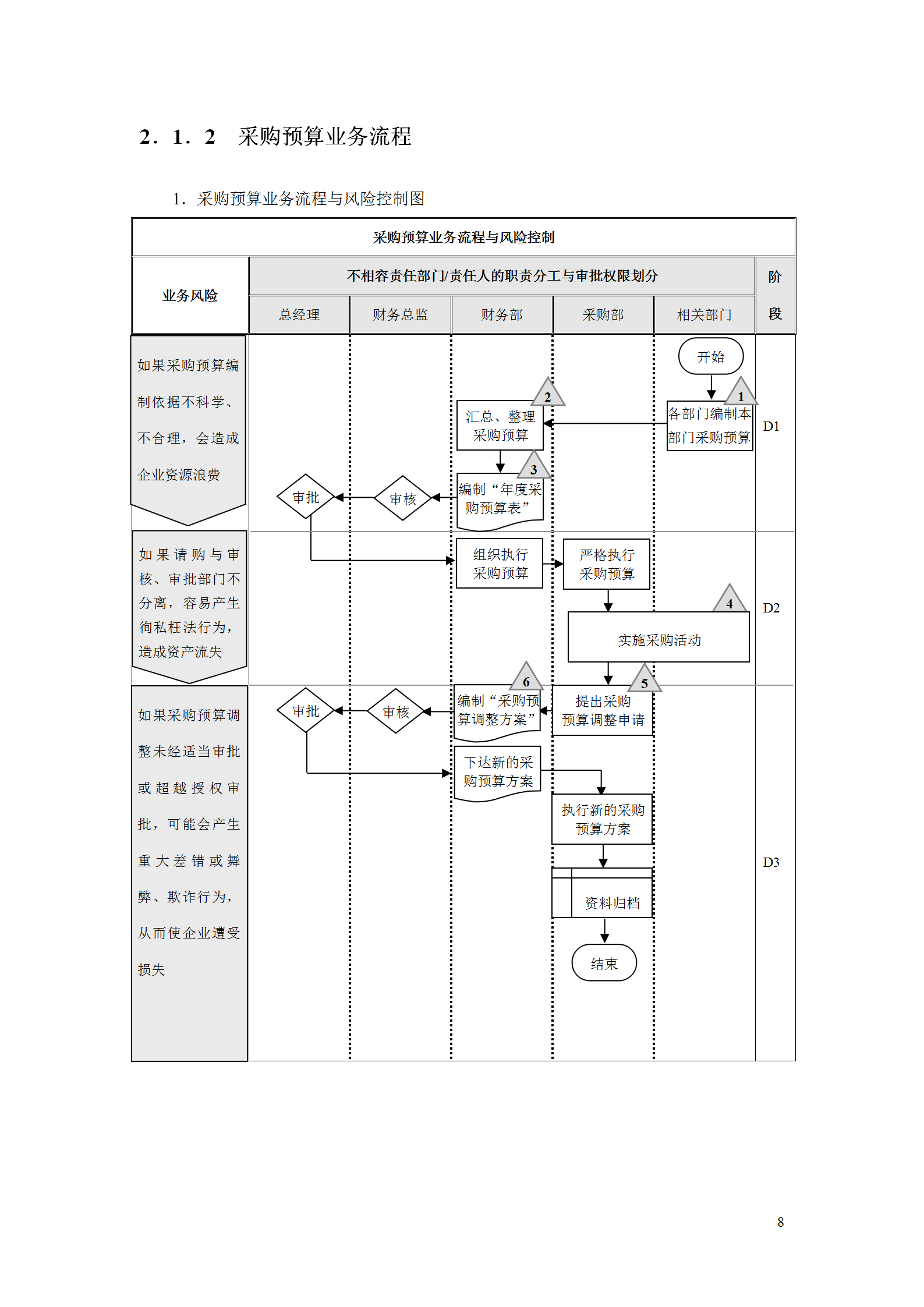 127页企业内部控制流程手册（资金管控、预算与合同等16个大类）