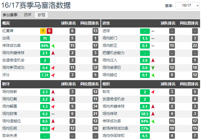 巴西球员马塞洛(足球人物：身披白袍闯“三”关，效力皇马14载的左后卫——马塞洛)