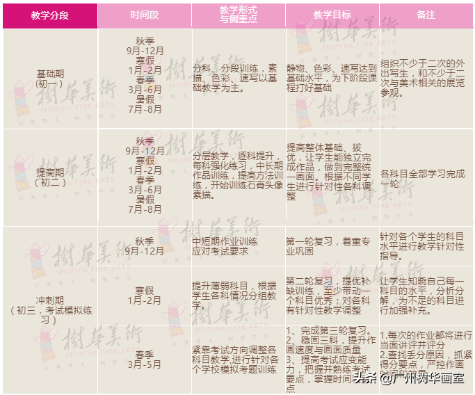 广州有哪些高中招美术特长生，考美术高中应如何做准备？