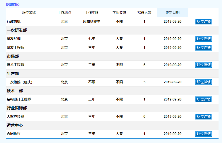 北极星电力招聘（上市名企）