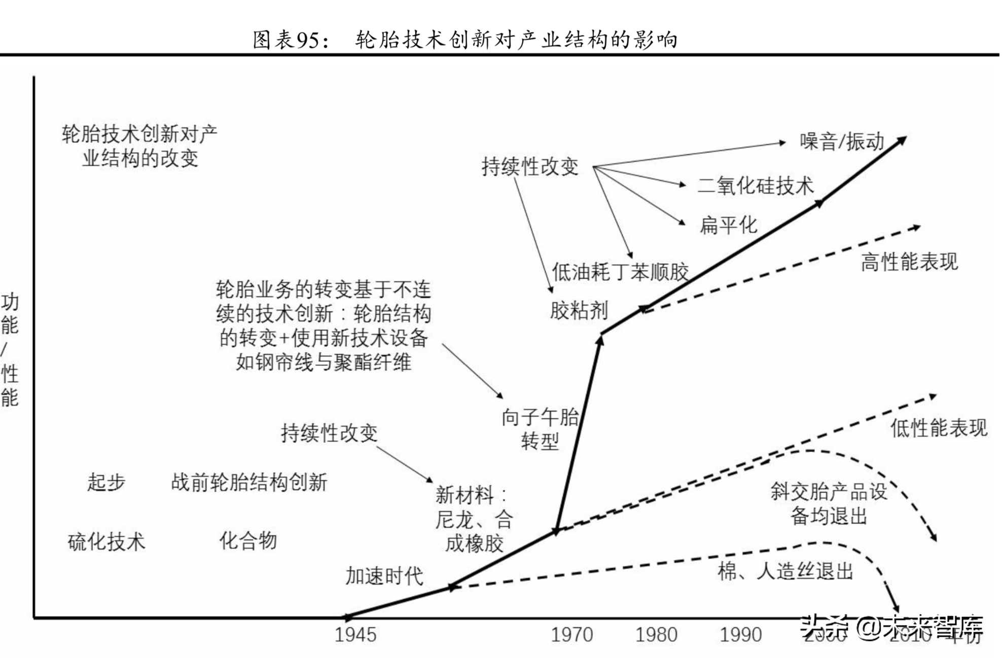 普利司通深度解析及其对国内轮胎企业的启示（65页）