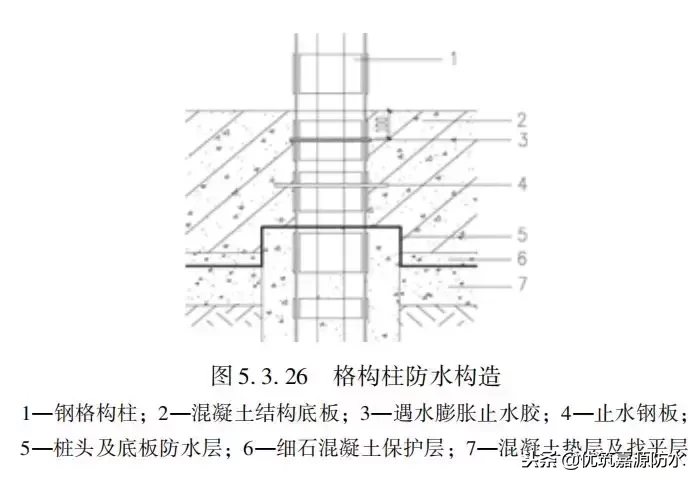 干货来了/ 地下防水工程设计解读