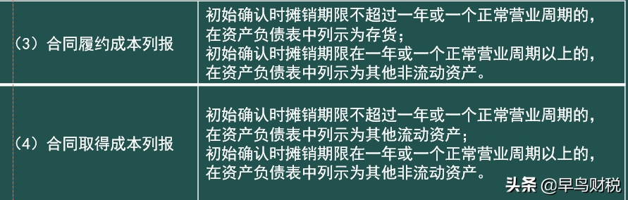 新收入准则——合同成本