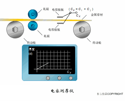 电荷是什么样子的(电容是什么原理？这几张图告诉你关于电容的一切知识！)