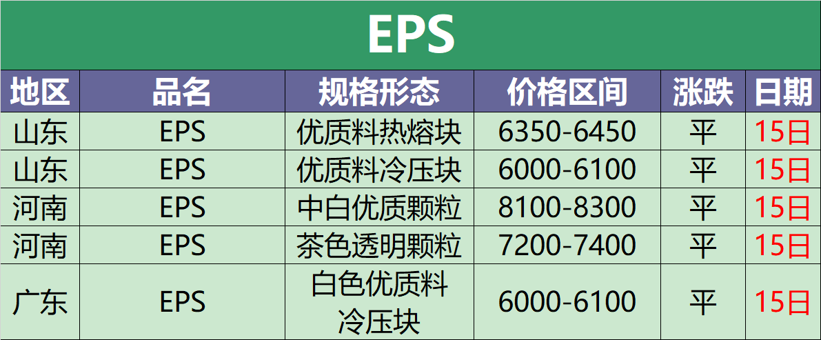 10月15日废塑料调价信息汇总(附化纤厂报价)