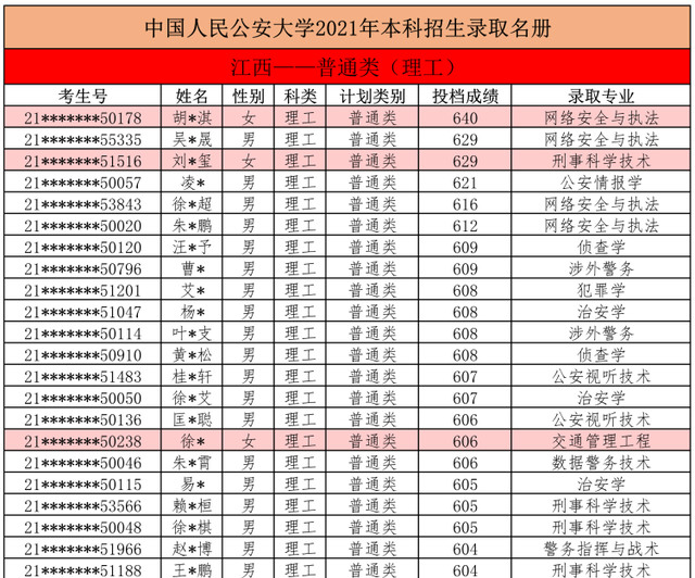 中国人民公安大学2021本科生录取名单出榜：北京/河北/江西/宁夏