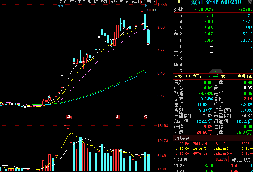 「企业跌停」紫江企业股票分析（锂电牛股连续闪崩，市值蒸发近30亿）