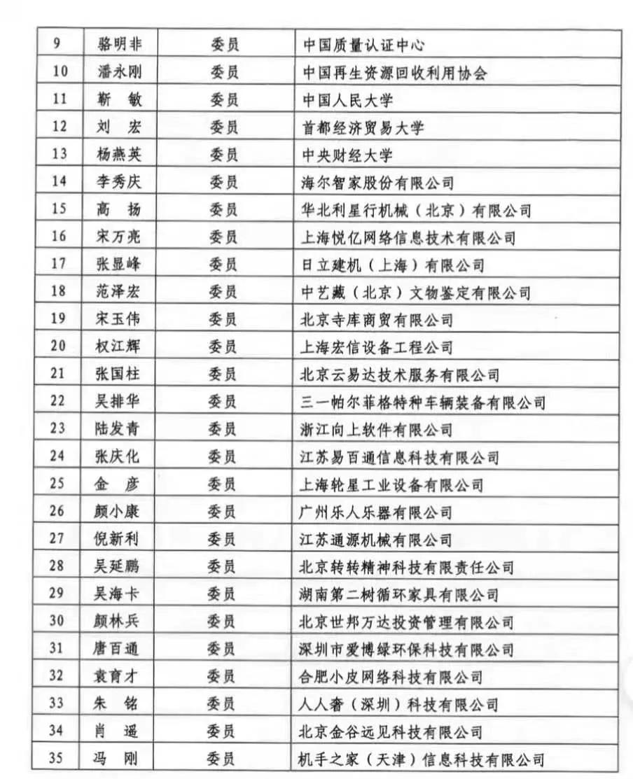 国家标准委公告第三届全国二手货标准化技术委员会组成方案
