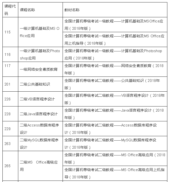 暨南大学2019年下半年全国计算机等级考试（NCRE）报考简章