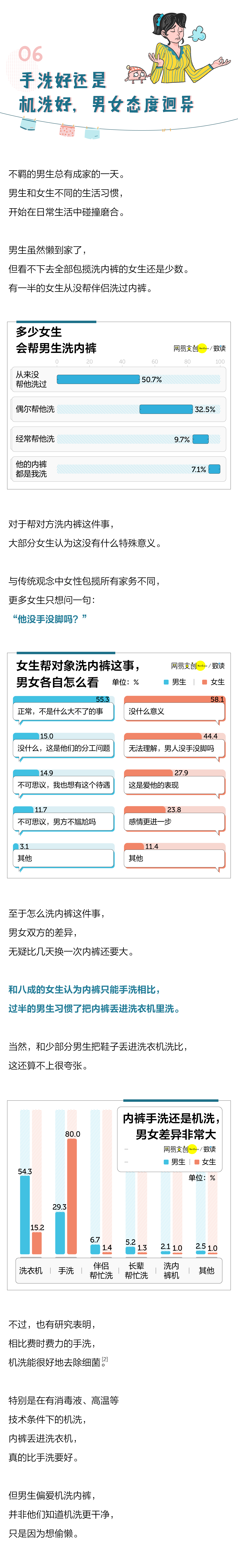 调查了近7000人，我们发现了中国男人内裤的秘密