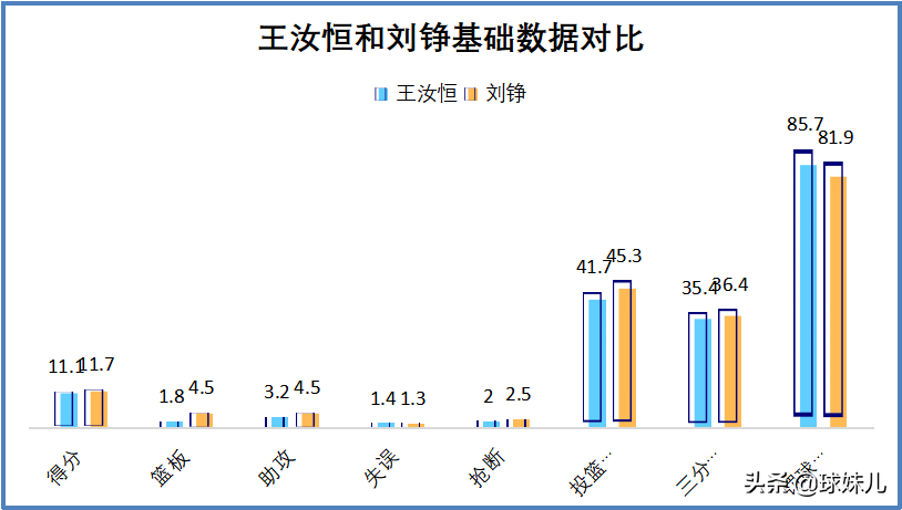 cba刘铮为什么不被停赛(天地一斗：位置、身高、年龄相仿的王汝恒和刘铮，谁更出色一些？)