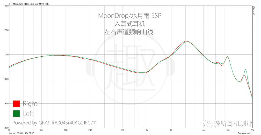 ssr盒子版(深蓝幽梦：MoonDrop/水月雨 SSP 入耳式耳机体验测评报告)