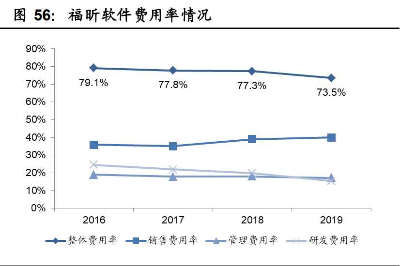 工业软件行业深度报告：国产工业软件的机遇和挑战