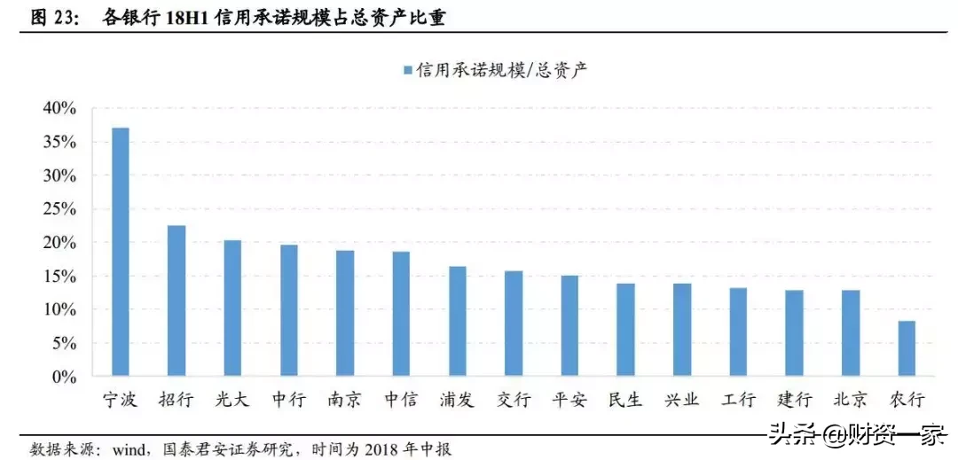 如何研究银行的中间业务？（深度长文）