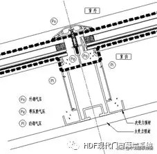 玻璃采光顶结构系统的防水设计研究