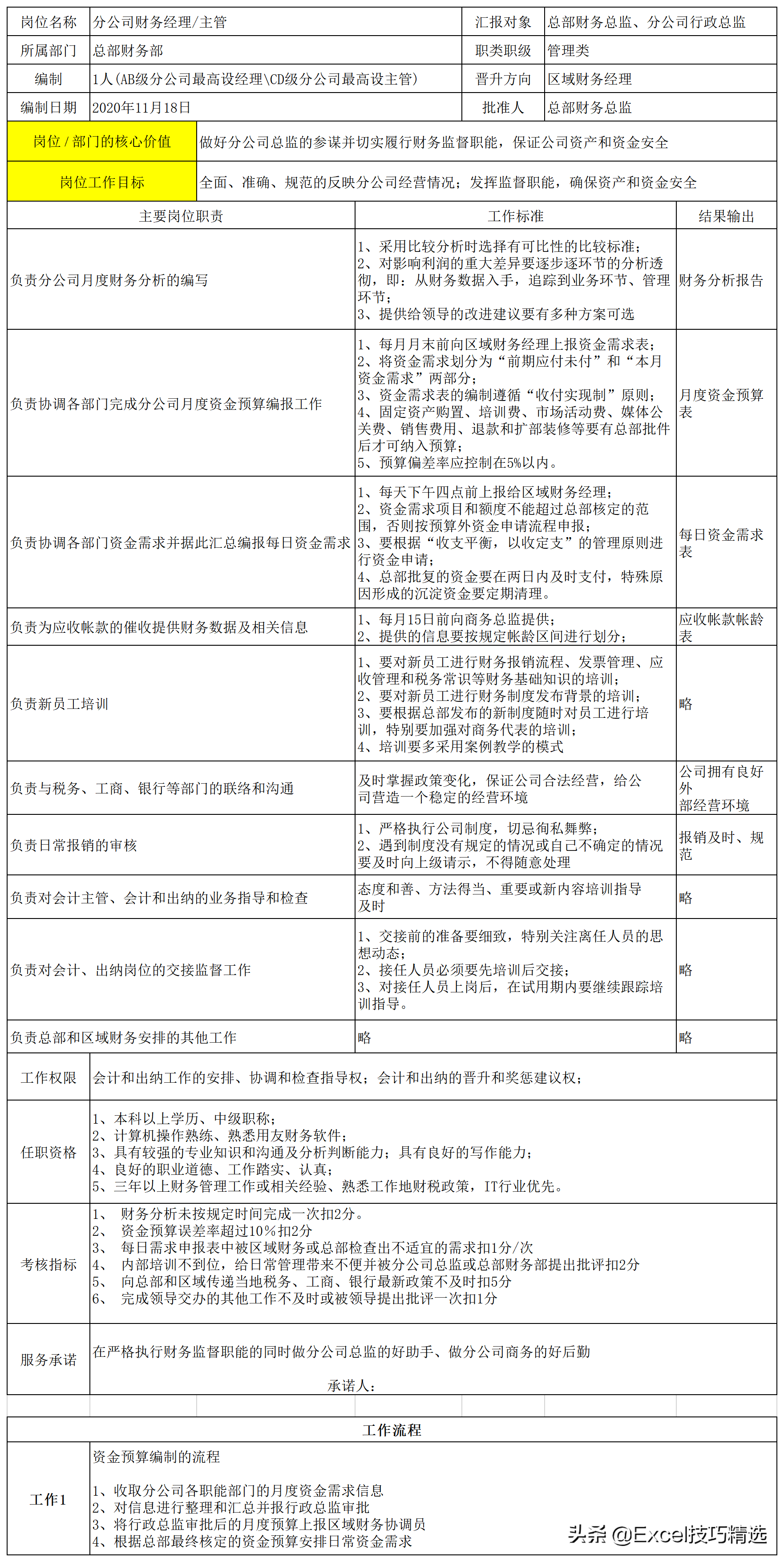 公司7个职能部门26个关键岗位的职责说明与作业指导，转发收藏