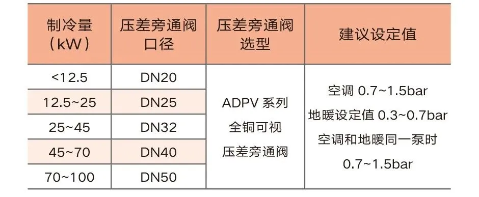 两联供系统不装压差旁通阀、过滤器、膨胀罐、水流开关故障多