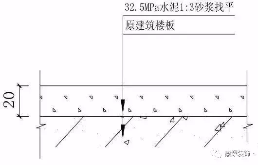 你应该知道的装饰工程各项目施工工艺及验收标准