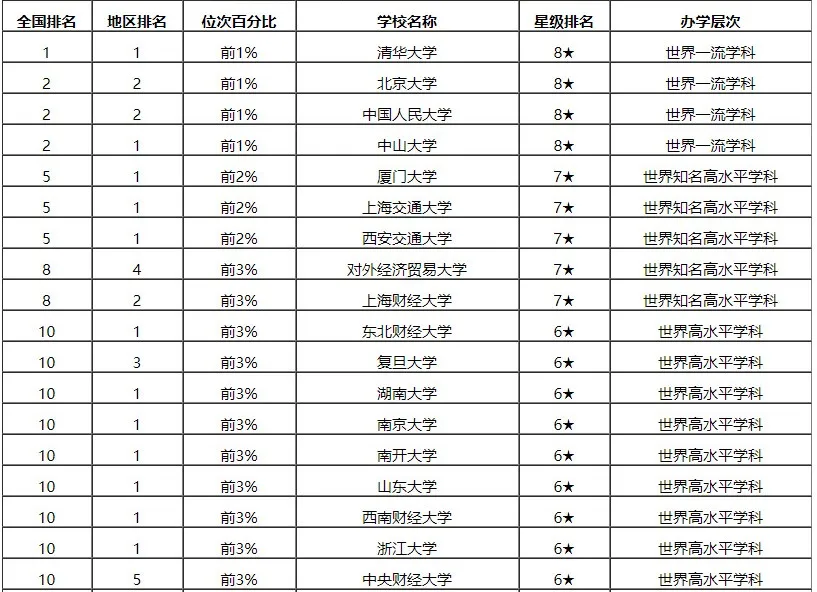 MBA院校排行榜TOP10，你的院校上榜了吗？