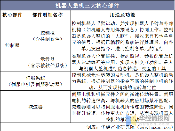 工业机器人行业百科：产业链、进入壁垒及发展前景分析「图」