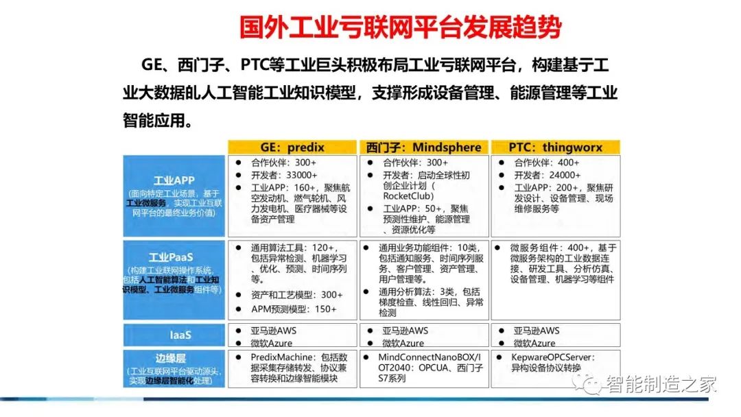 71页流程工业工业互联网智能工厂方案