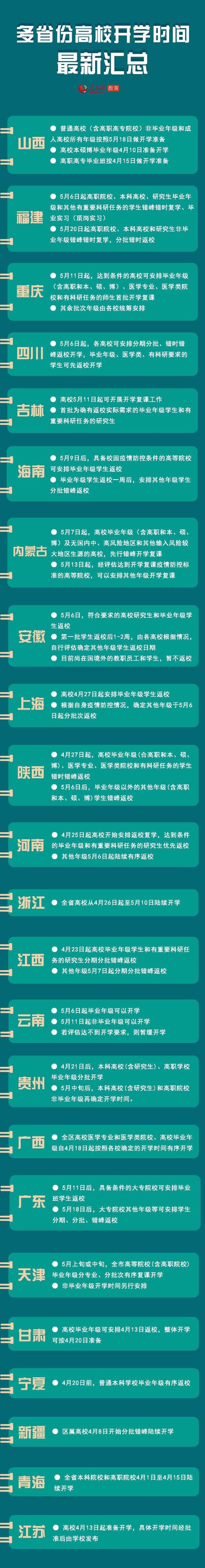 南方医科大学：大二学生返校搬宿舍！消息发出之后被秒删？别激动