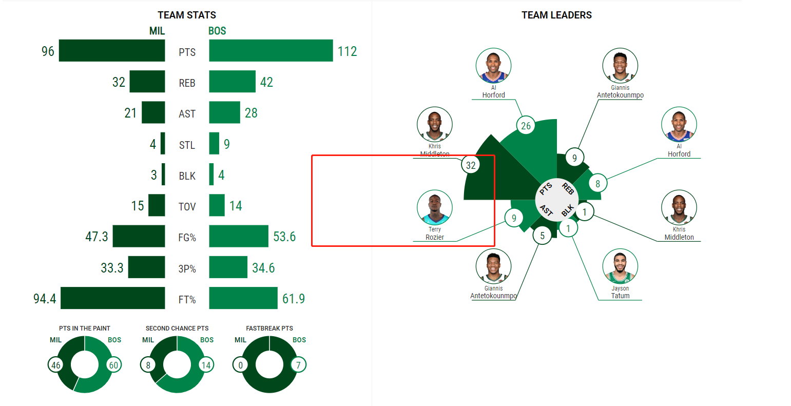 nba为什么叫罗齐尔太子(特里-罗齐尔丨心高好胜的轻狂少年，他能成为夏洛特的新蜂王吗？)