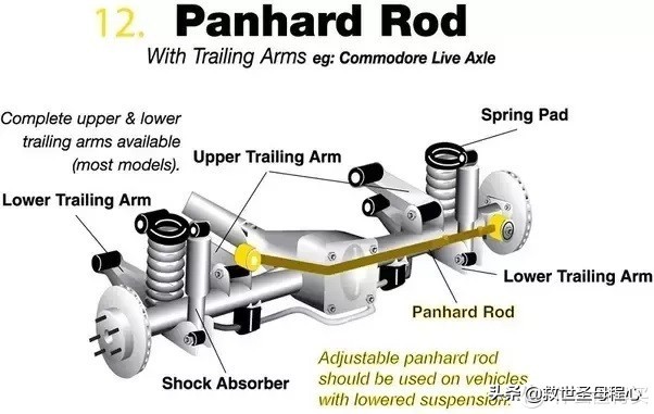 毫无用处的汽车知识 篇十八：汽车悬挂二三事上篇-基础知识