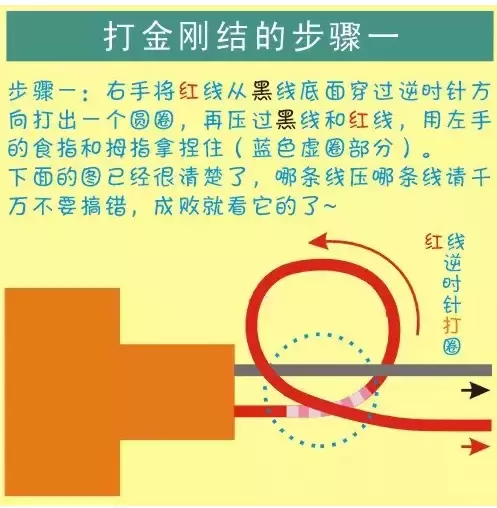 教学︱穿绳打结，其实很简单！（附超详细图解）