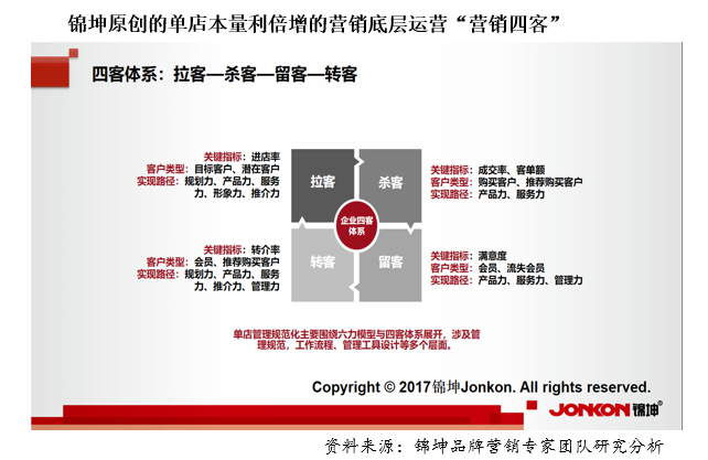 行业第一品牌的顶层设计和底层运营