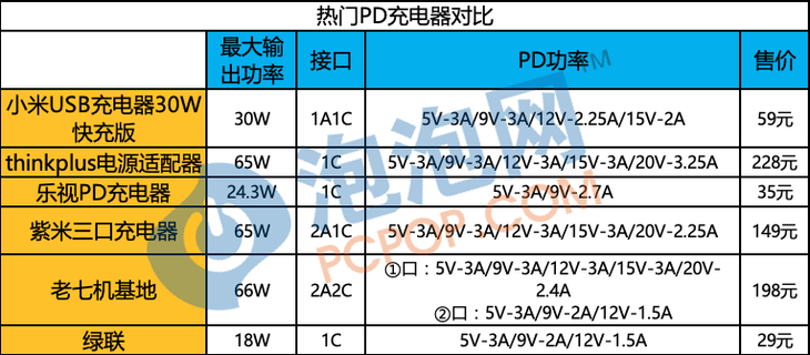 pd充电器是什么意思（pd充电器和普通充电器有什么区别）-第2张图片-巴山号