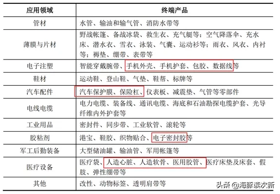 IPO核发5家17.4亿!其中一家儿童药细分国内第一,下一个贵州三力?