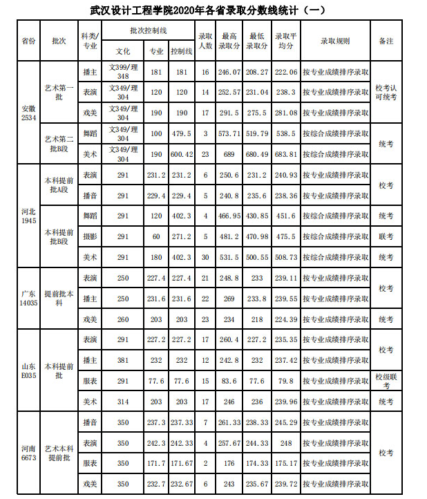 武汉多所大学出现“天价学费”，家长倍感压力，这学还上不上？