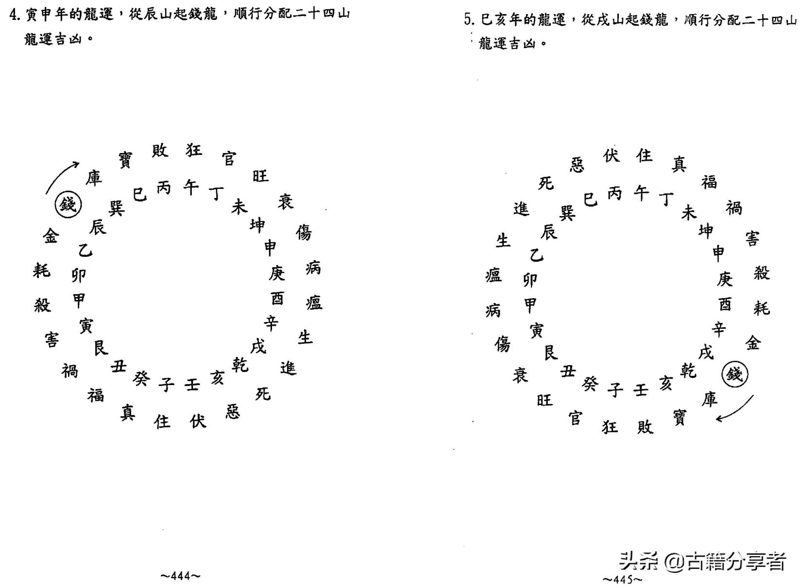 风水地理书《阴宅秘诀》5部份