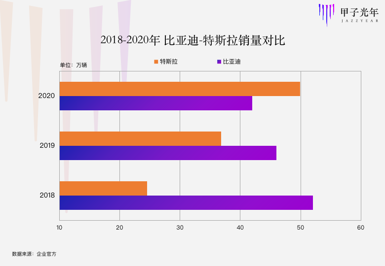 比亚迪：得了百度的“病”，只有开放的命