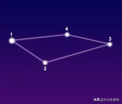 7.1是什么星座（7.1是什么星座的啊）