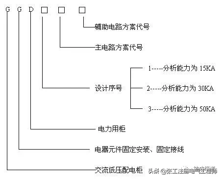 【涨知识】讲解低压电气柜——GGD、GCK、GCS是什么含义？