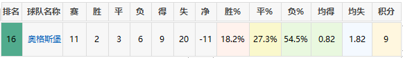 德甲奥格斯堡vs拜仁慕尼黑前瞻预测(明日德甲赛事预测：奥格斯堡V拜仁慕尼黑)