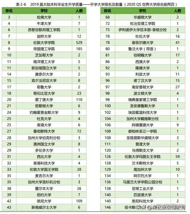 全面解析！一年8.8万学费的西交利物浦大学，到底值不值得报考？