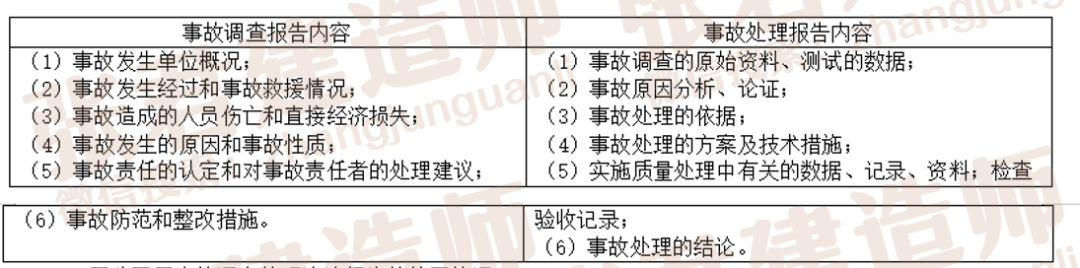 二建考试高分秘籍｜32个易混点，考前必看干货