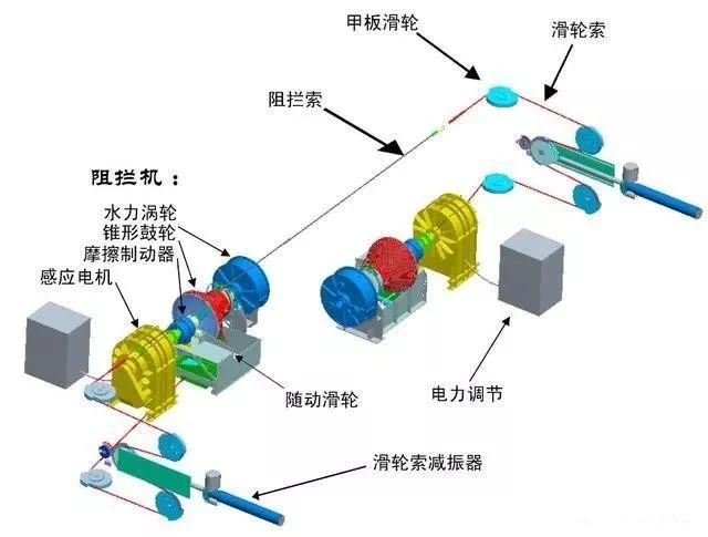 世界最贵的绳索之一，一条售价150万美元，能让20吨战机3秒停下