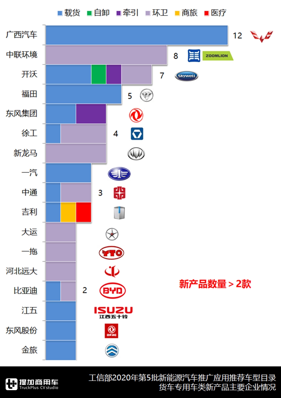 重汽电动牵引车,陕汽电动自卸车抢眼,新能源货车最新推荐目录解读