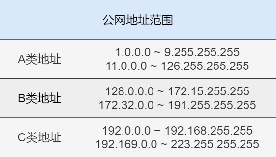 71张图详解IP 地址、IP 路由、分片和重组、三层转发、ARP、ICMP