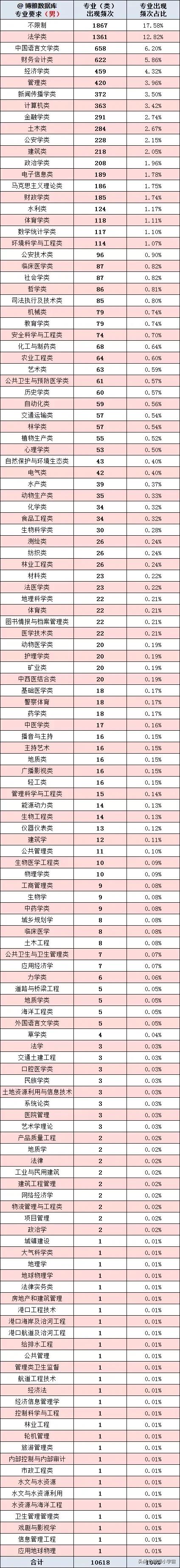2021湖北高考录取分数排行榜出炉，中医农业爆冷、IT政法财经火热