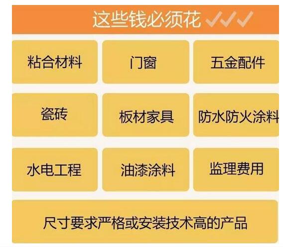 为啥装修的新房总是超预算？装了5套房分享自用预算表，超详细