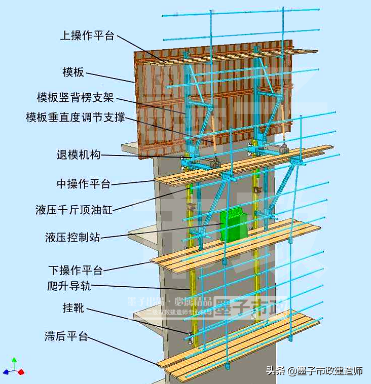 1K412012模板、支架的设计、制作与拆除·2020年一级市政建造师