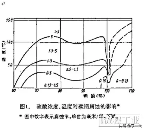 某德资品牌硫酸泵断轴，真的断不起