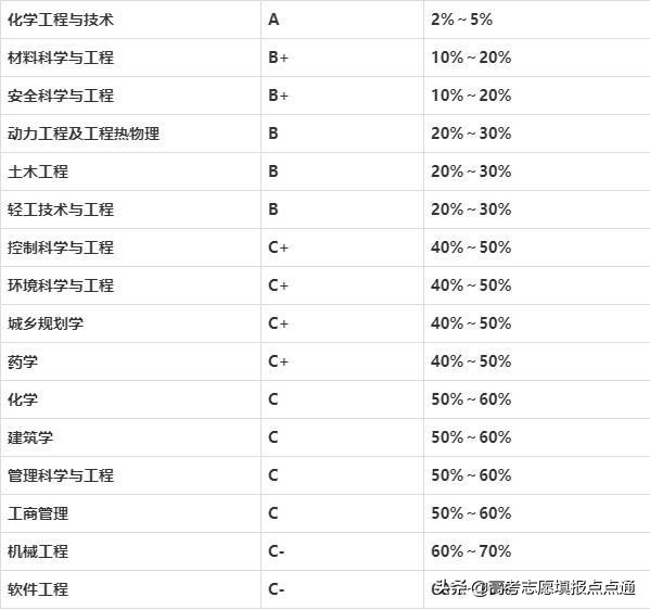 南京工业大学速览及2019、2018、2017三年各省录取分数线