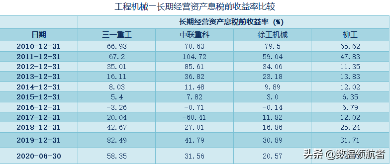 三一重工、中联重科、徐工机械、柳工的业务、财务分析与股票估值