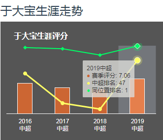 于大宝实力(于大宝防守到底啥水平？中超中后卫评分第一，没金玟哉说得那么差)